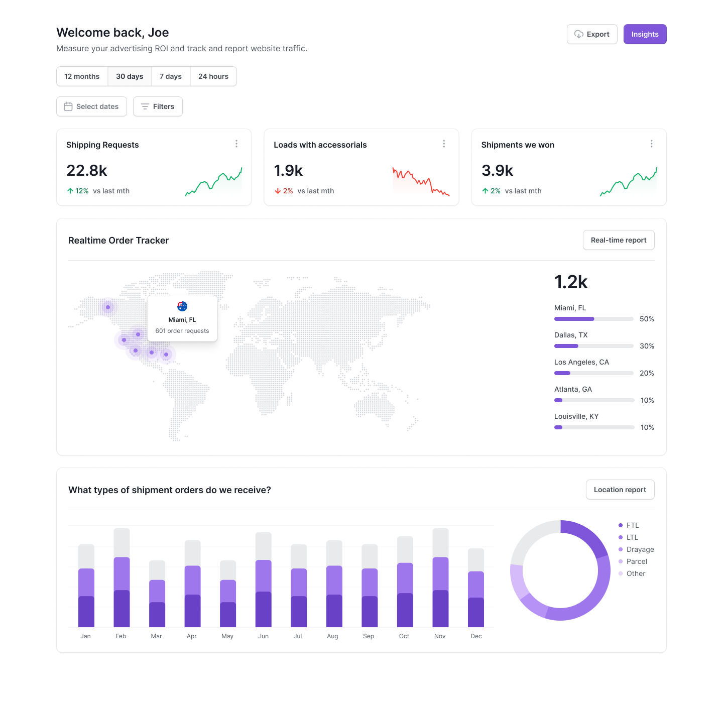 Realtime Business Tracking